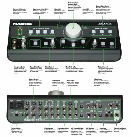 Mackie BIG Knob